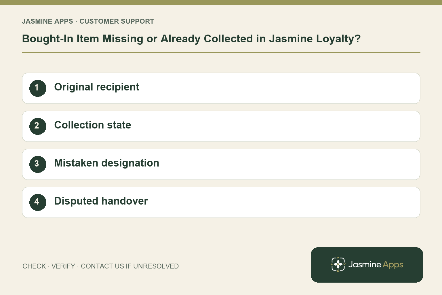 Bought-In Item Missing or Already Collected in Jasmine Loyalty?