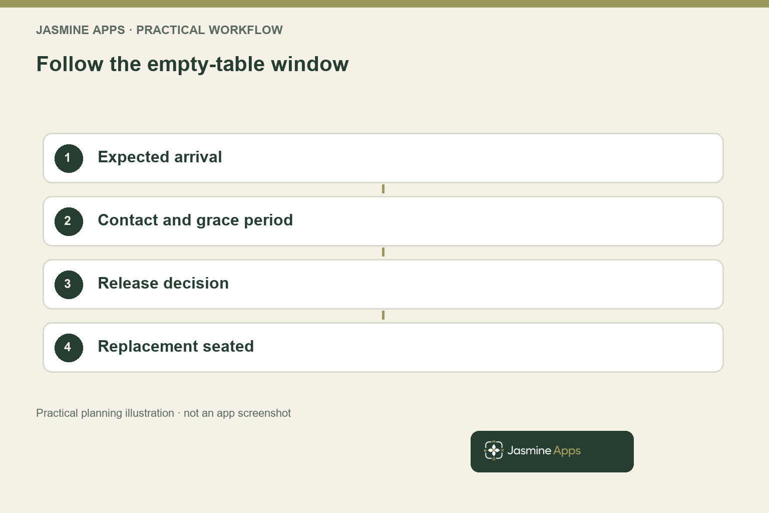 Follow the empty-table window. Practical workflow illustration.