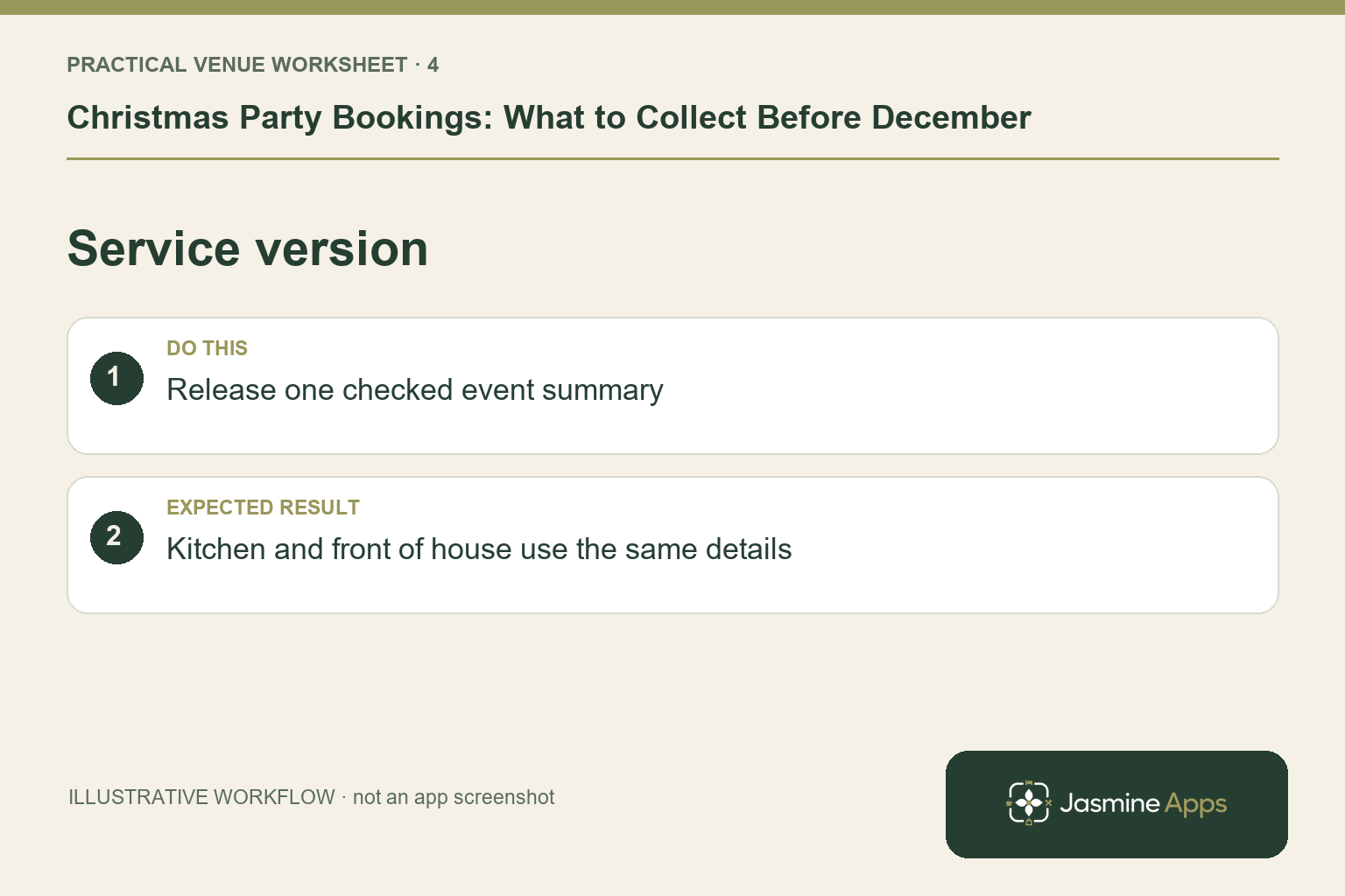 Illustrative service version checklist: Release one checked event summary. Expected result: Kitchen and front of house use the same details.