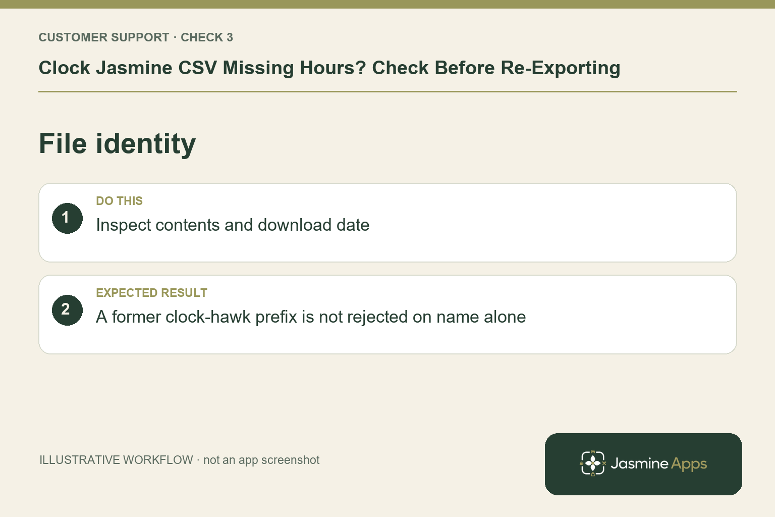Illustrative file identity checklist: Inspect contents and download date. Expected result: A former clock-hawk prefix is not rejected on name alone.