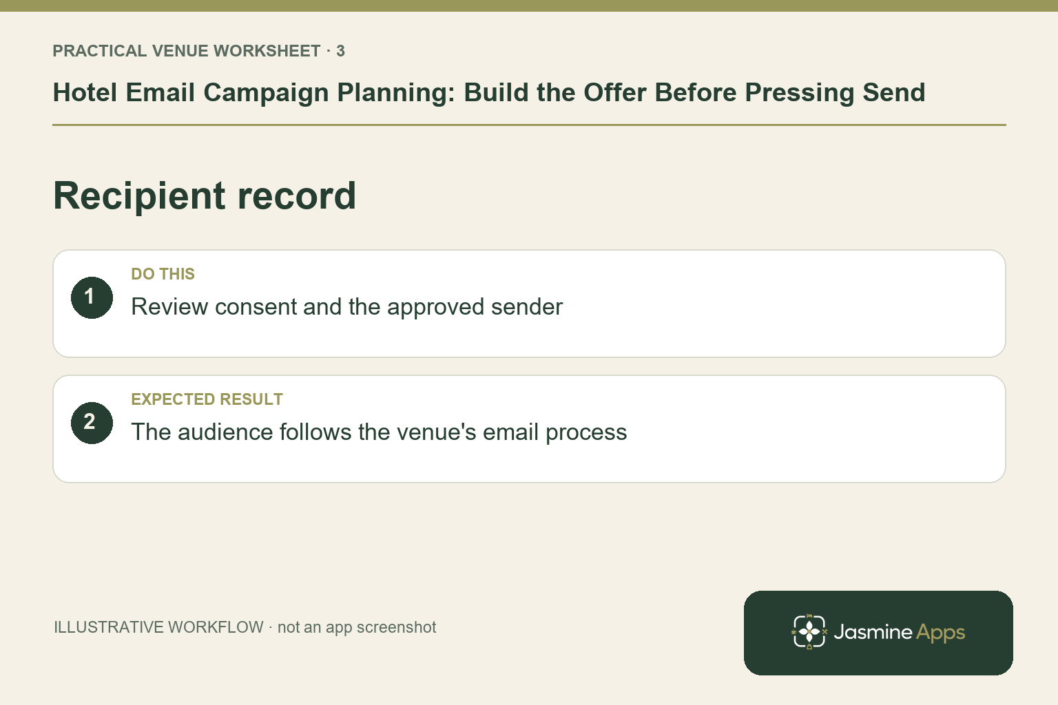 Illustrative recipient record checklist: Review consent and the approved sender. Expected result: The audience follows the venue's email process.