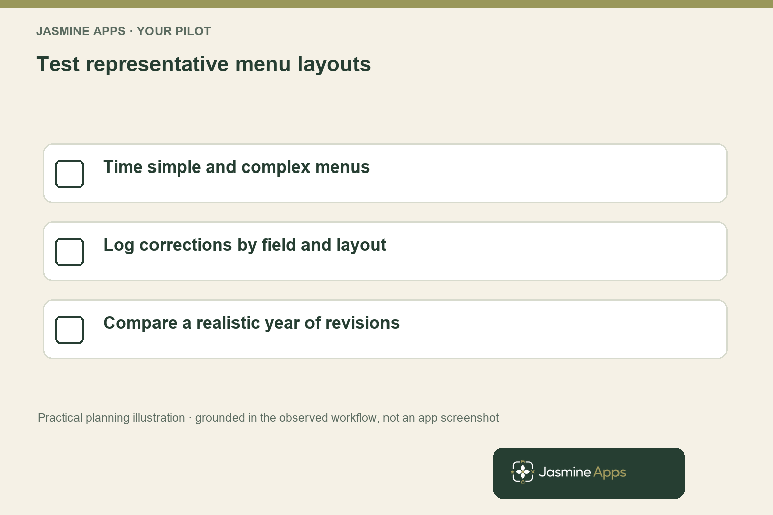 Test representative menu layouts. Time simple and complex menus; Log corrections by field and layout; Compare a realistic year of revisions. Practical planning illustration, not an app screenshot.