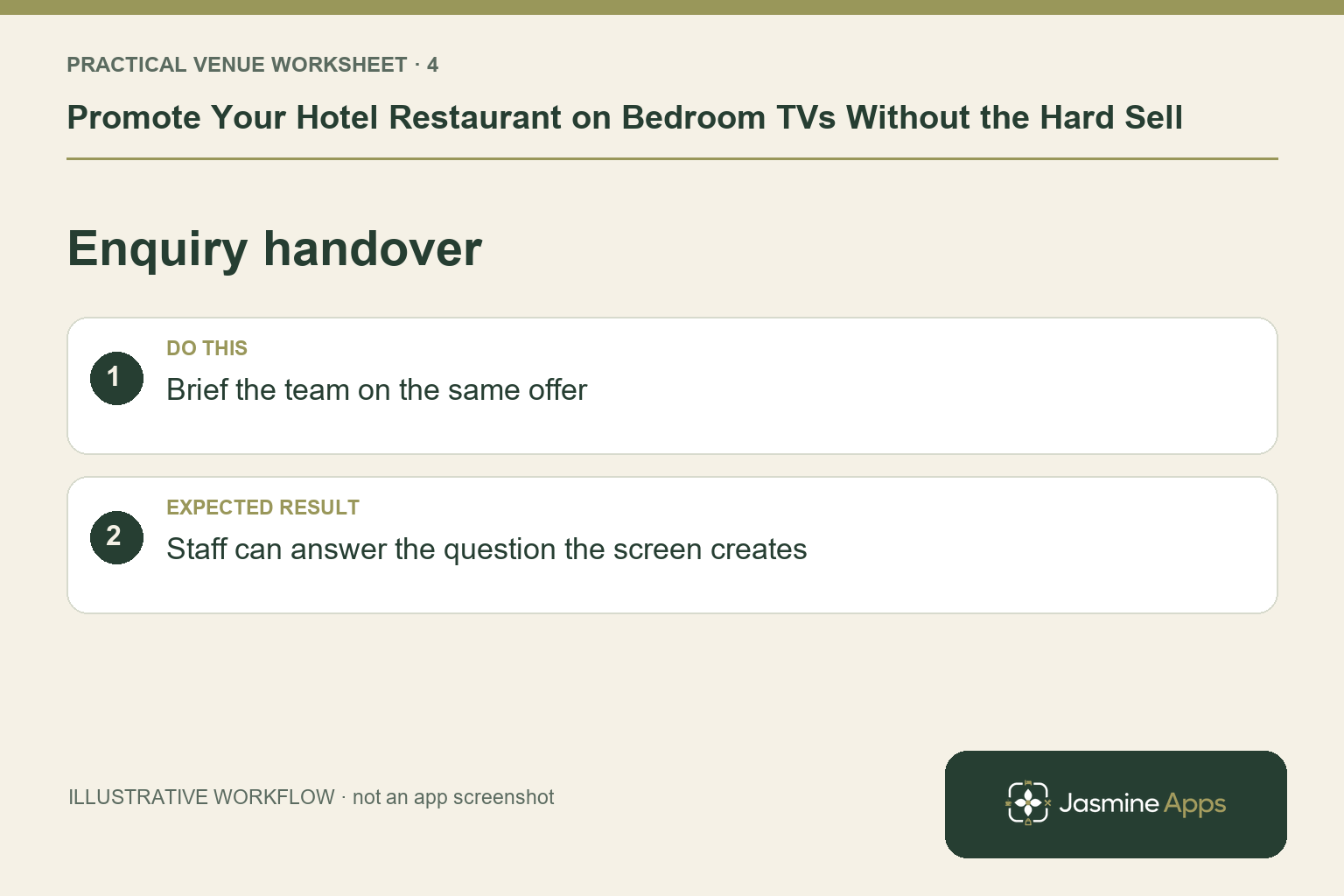 Illustrative enquiry handover checklist: Brief the team on the same offer. Expected result: Staff can answer the question the screen creates.