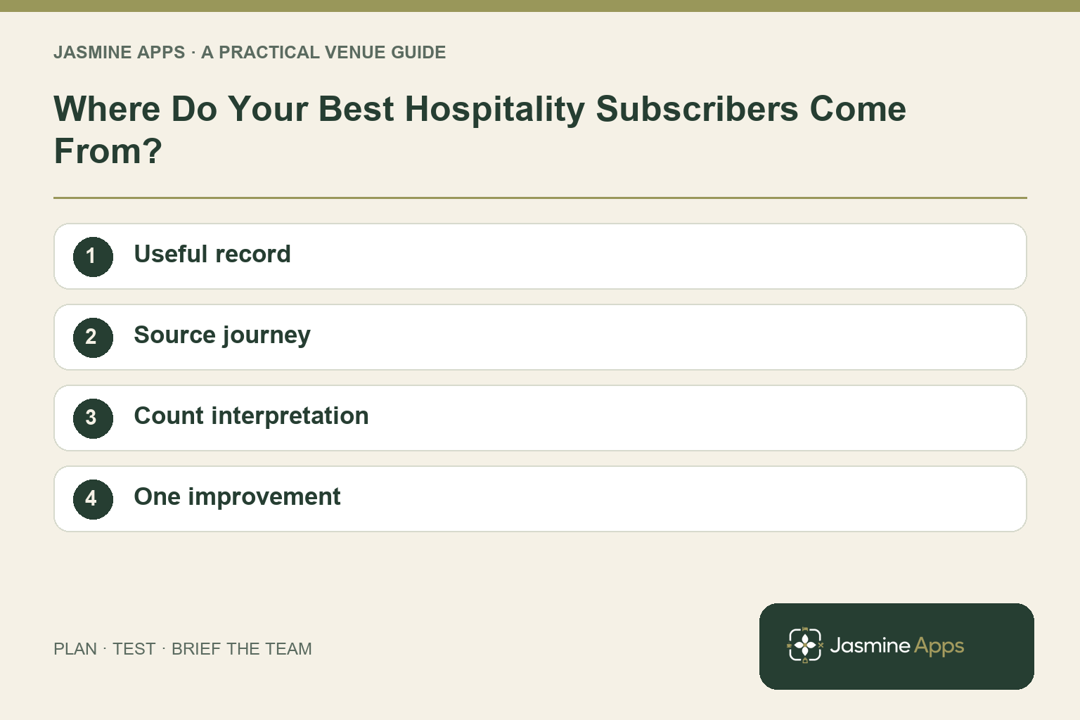 Where Do Your Best Hospitality Subscribers Come From?