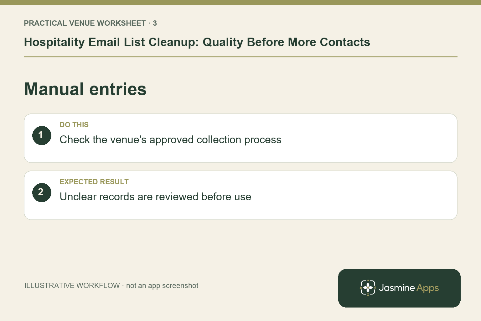Illustrative manual entries checklist: Check the venue's approved collection process. Expected result: Unclear records are reviewed before use.