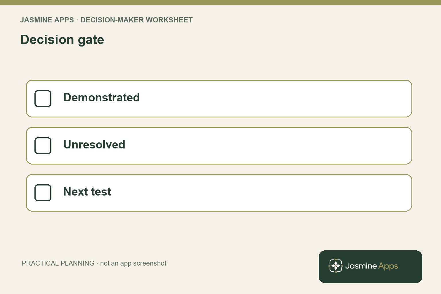 Decision gate: Demonstrated; Unresolved; Next test. A practical planning illustration.