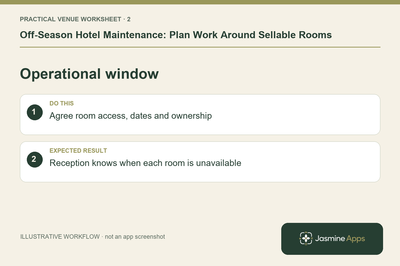 Illustrative operational window checklist: Agree room access, dates and ownership. Expected result: Reception knows when each room is unavailable.