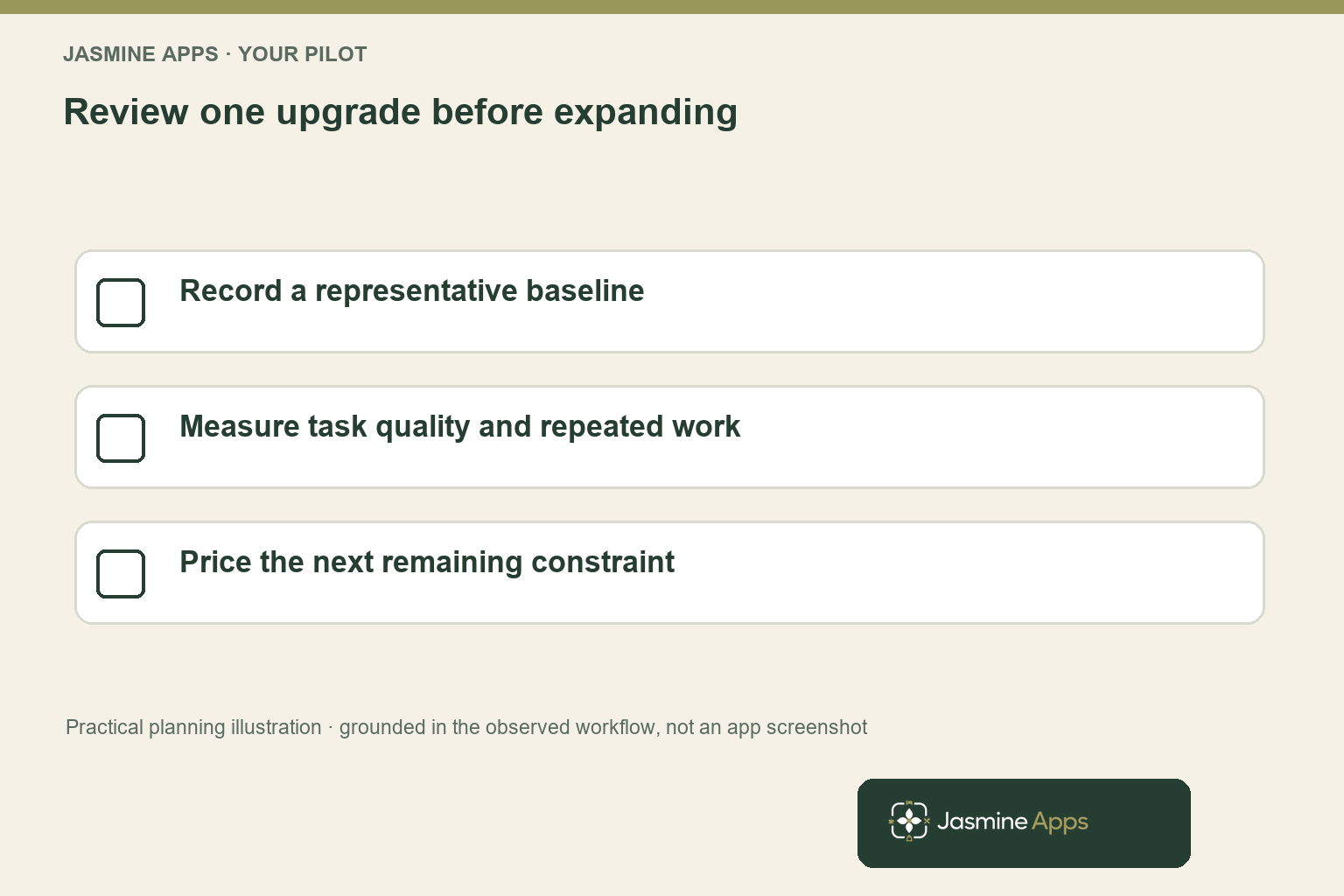 Review one upgrade before expanding. Record a representative baseline; Measure task quality and repeated work; Price the next remaining constraint. Practical planning illustration, not an app screenshot.