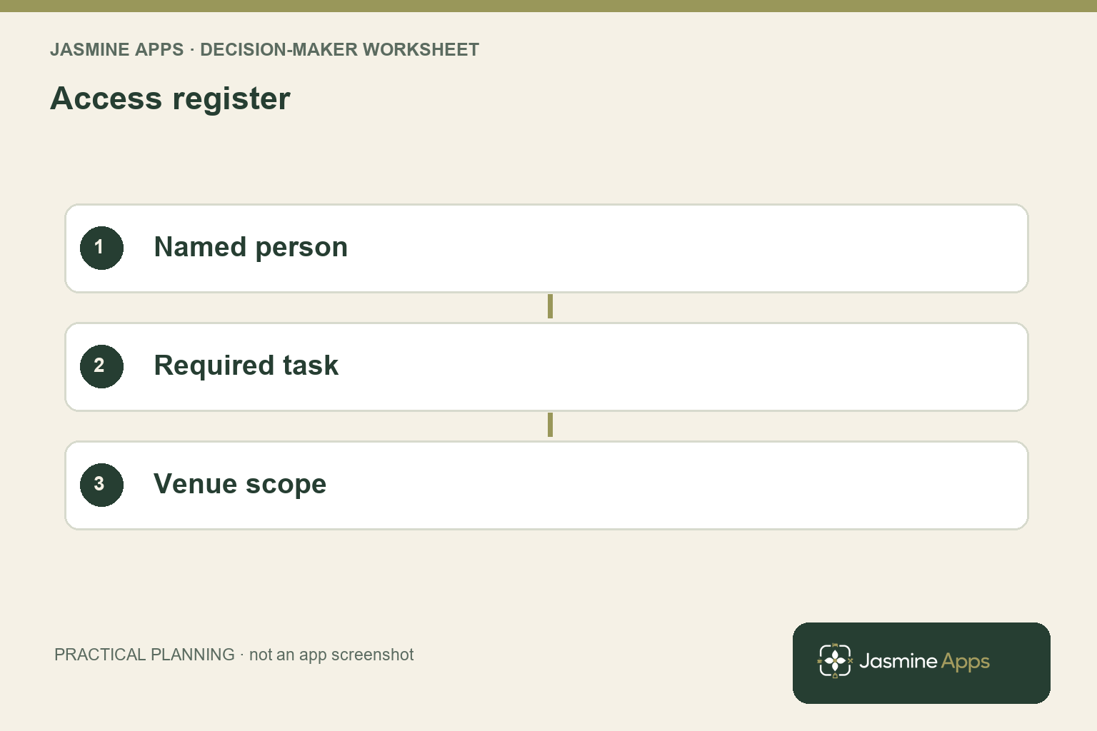 Access register: Named person; Required task; Venue scope. A practical planning illustration.