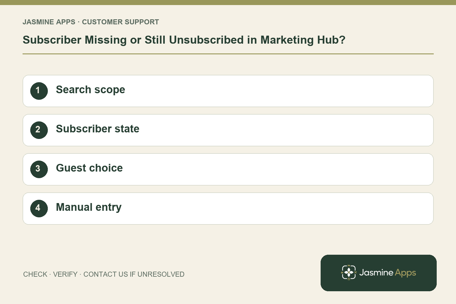 Subscriber Missing or Still Unsubscribed in Marketing Hub?
