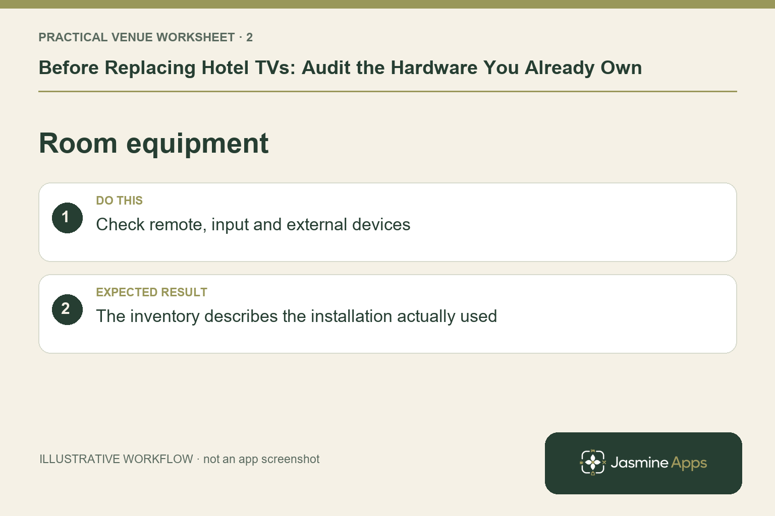 Illustrative room equipment checklist: Check remote, input and external devices. Expected result: The inventory describes the installation actually used.