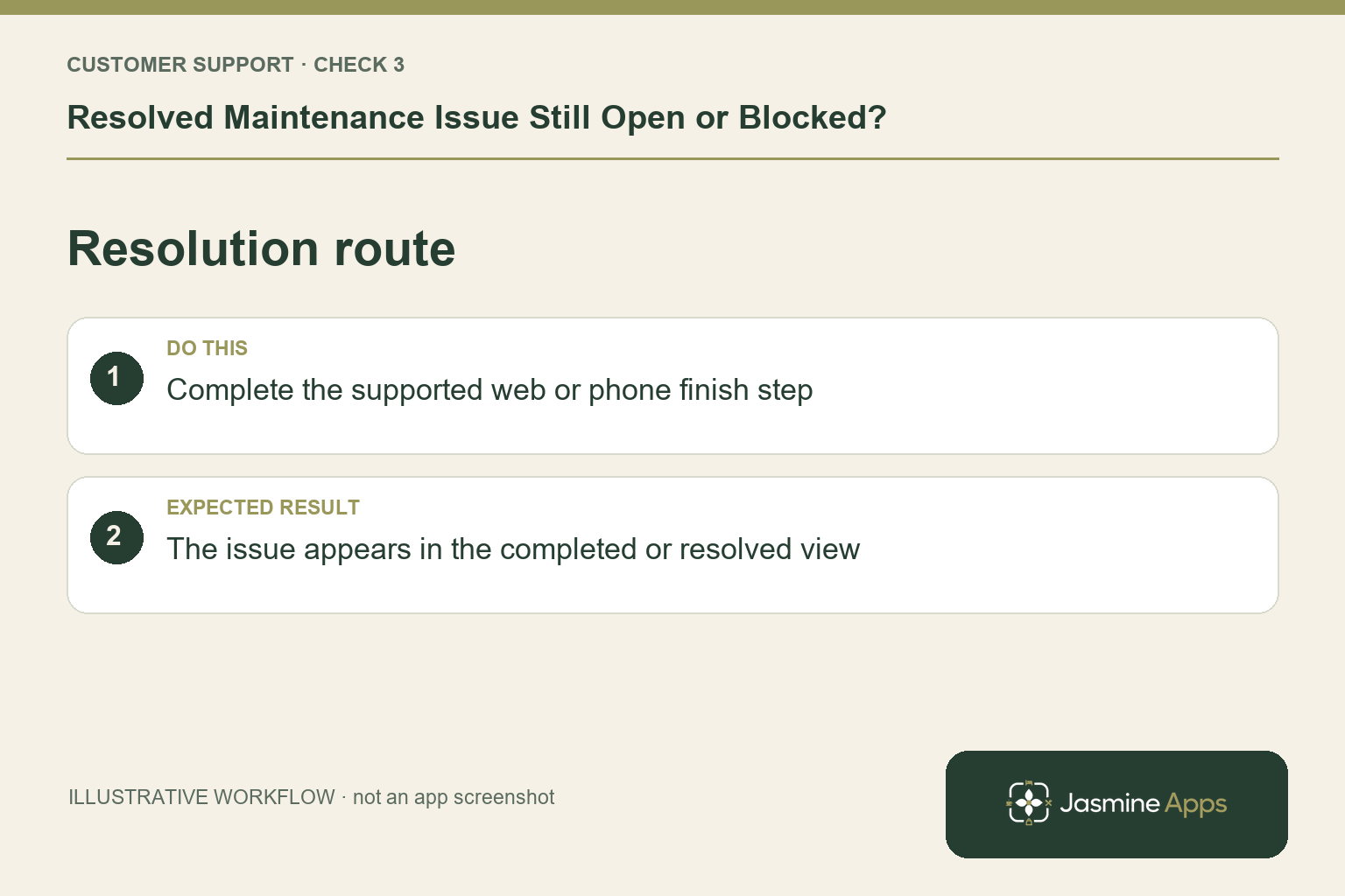 Illustrative resolution route checklist: Complete the supported web or phone finish step. Expected result: The issue appears in the completed or resolved view.