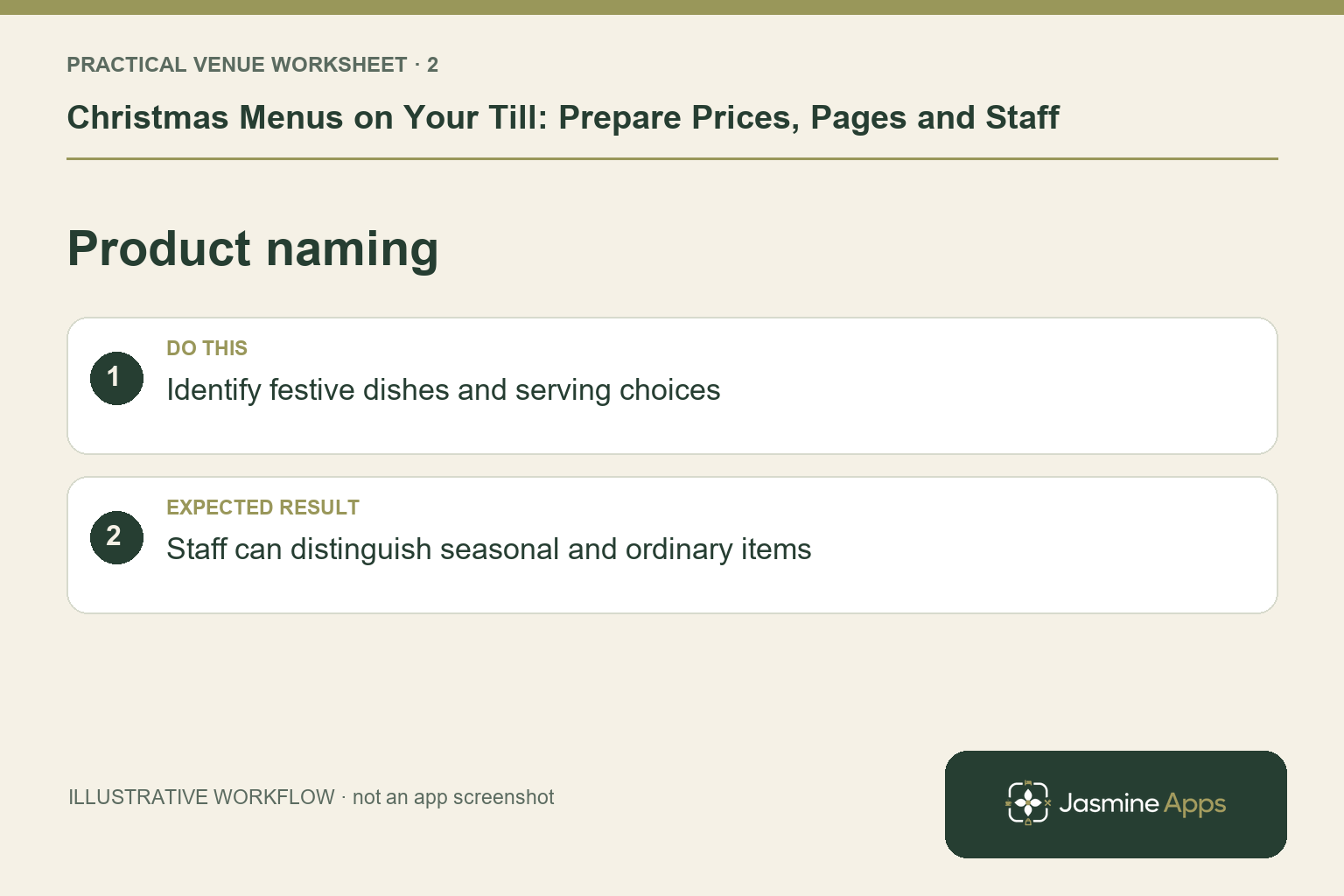 Illustrative product naming checklist: Identify festive dishes and serving choices. Expected result: Staff can distinguish seasonal and ordinary items.