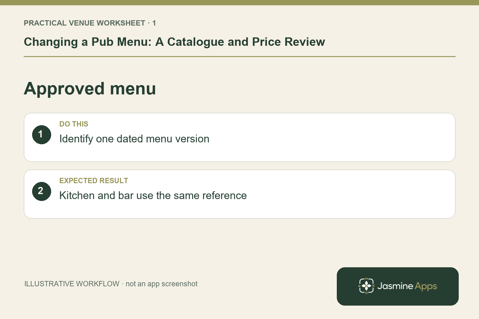 Illustrative approved menu checklist: Identify one dated menu version. Expected result: Kitchen and bar use the same reference.