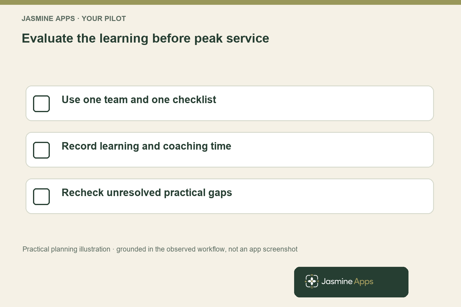 Evaluate the learning before peak service. Use one team and one checklist; Record learning and coaching time; Recheck unresolved practical gaps. Practical planning illustration, not an app screenshot.