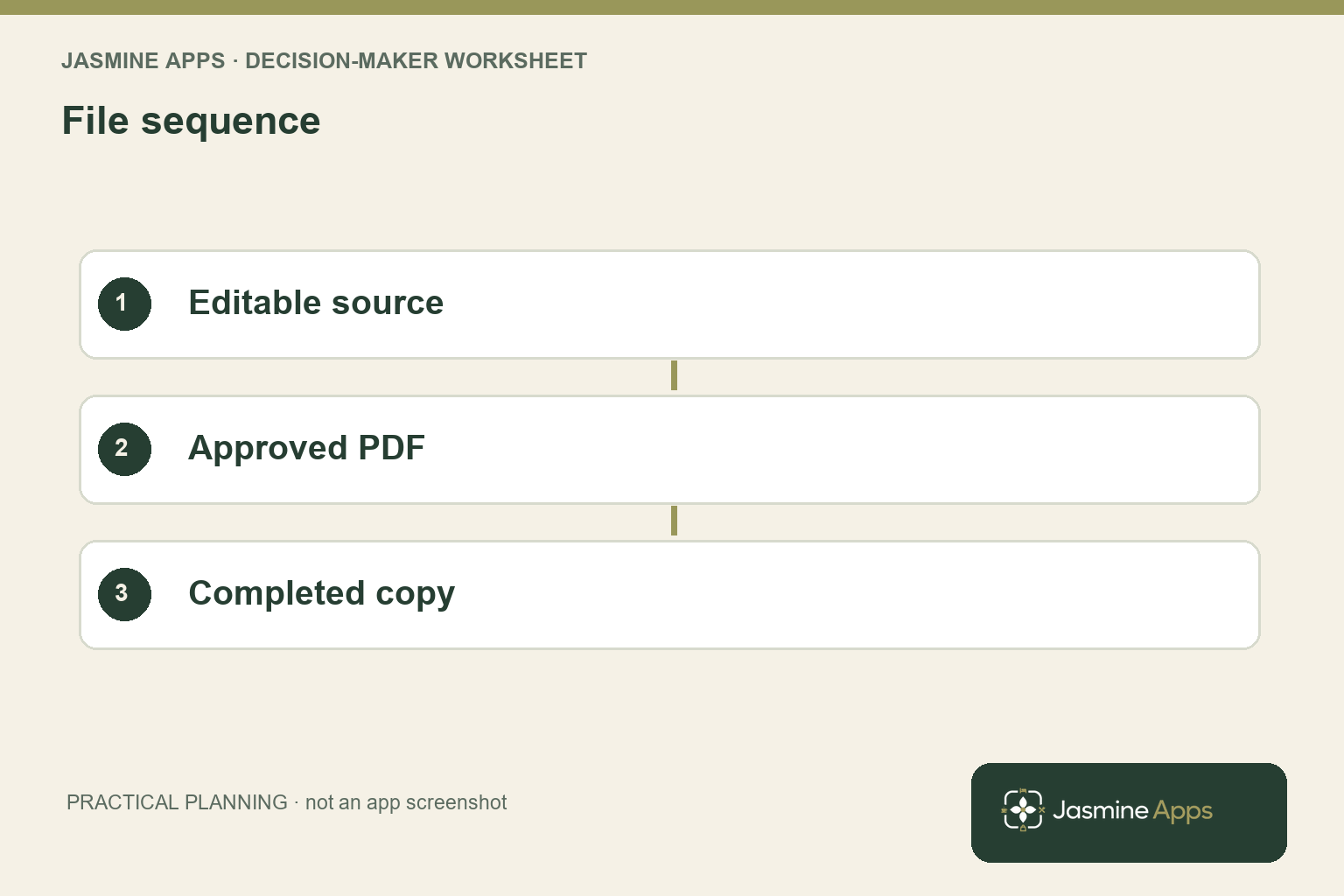 File sequence: Editable source; Approved PDF; Completed copy. A practical planning illustration.