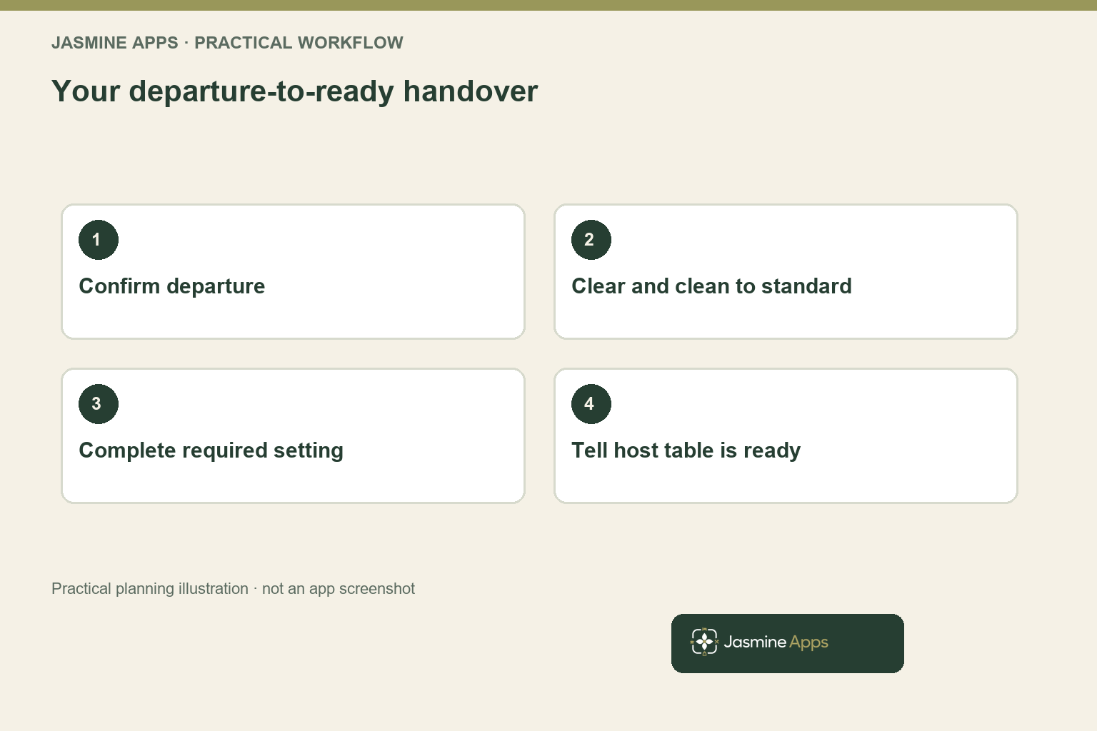 Your departure-to-ready handover. Practical workflow illustration; not an app screenshot.